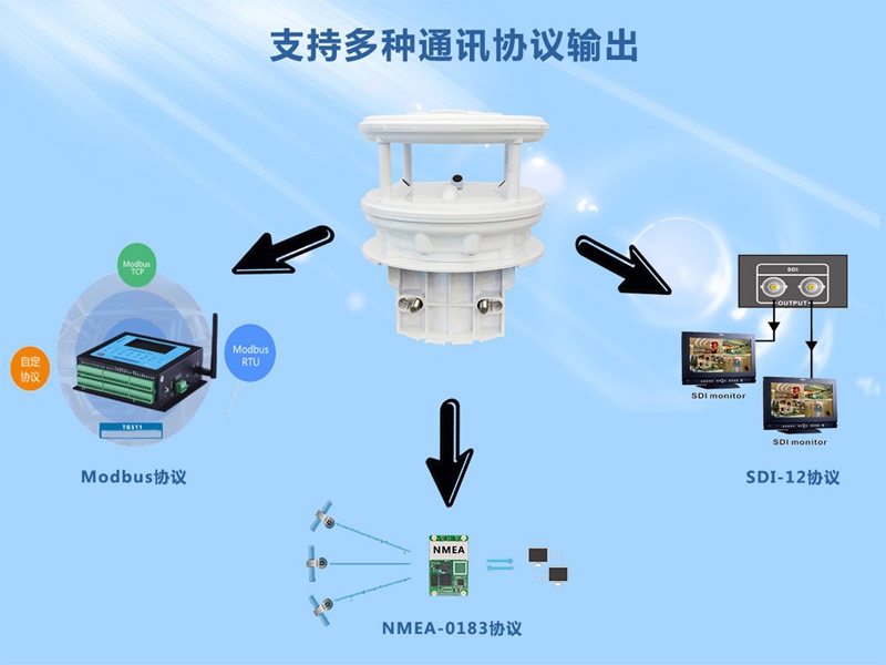 超聲波風速風向傳感器（HQC-FC3）