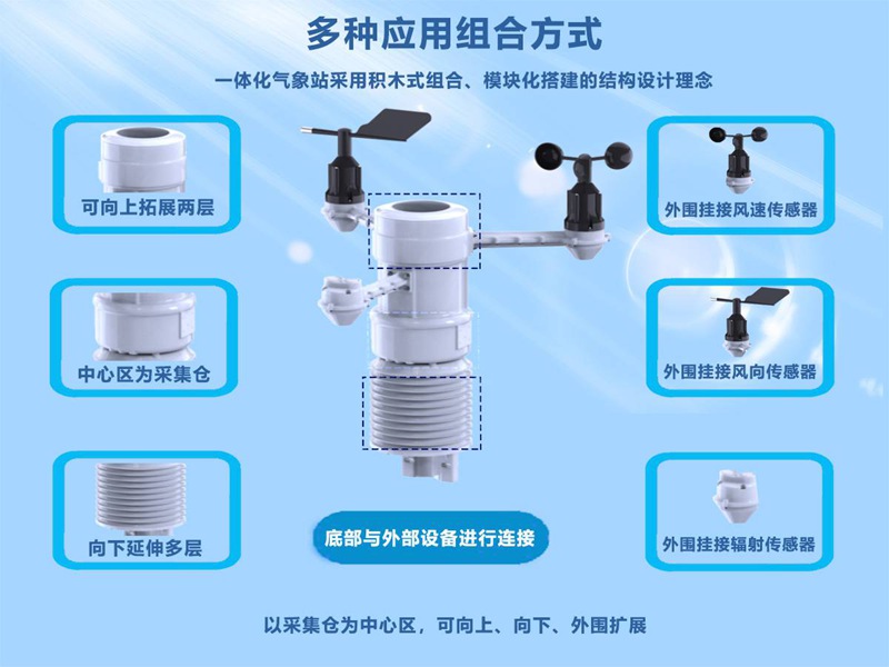 農(nóng)田小氣候氣象站（HYJ-NJW）