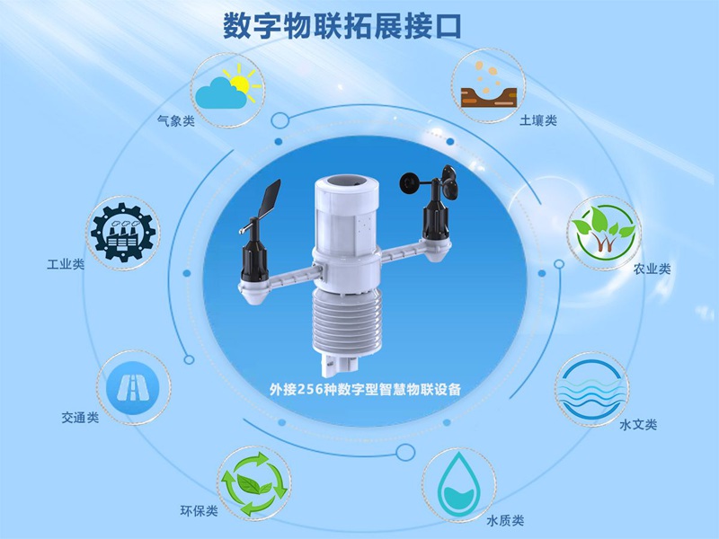 一體化六要素氣象站（HYJ-QF1）